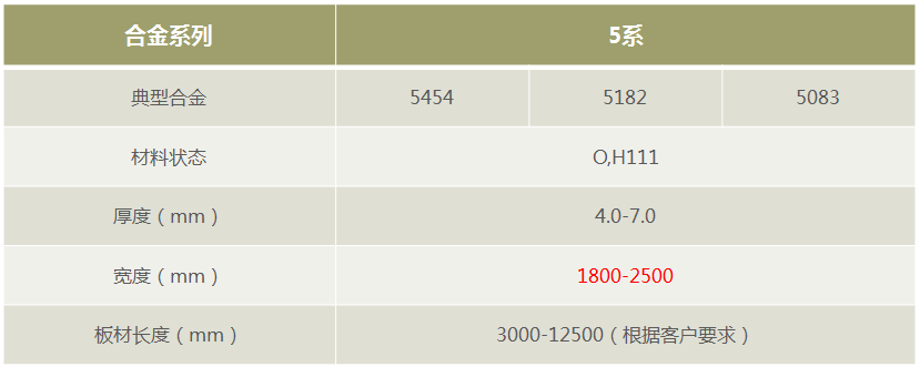 明泰铝业罐车料5182/5454/5083铝板-厂家直销-按需定制