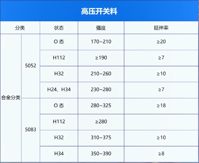 高压开关料用铝_电器壳体_铝壳体_铝合金母线管用5052-O铝板厂家