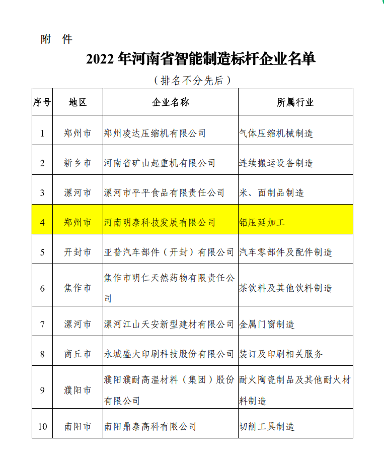 稳居“智”造顶流，明泰科技获评2022年河南省智能制造标杆企业