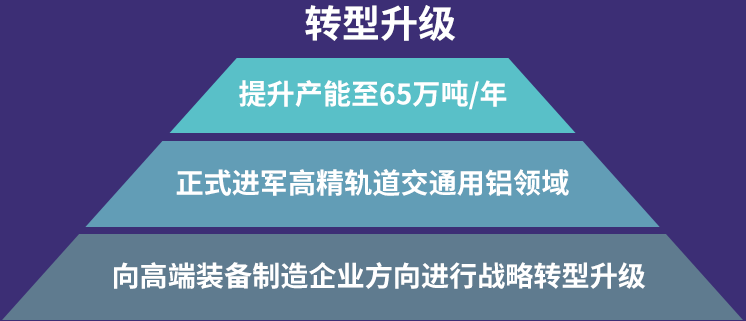 1+1超宽超厚铝板生产线提升明泰铝业竞争力